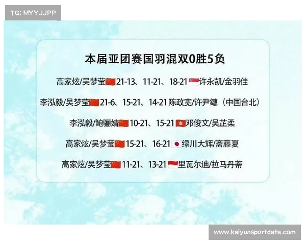 巴黎世锦赛混双赛前预测 国羽三对种子组合有望跻身四强